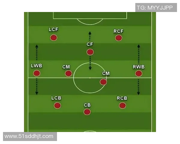 踢足球右后位置的战术分析与技巧提升指南