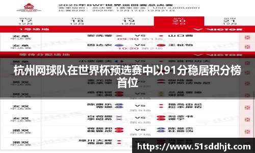 杭州网球队在世界杯预选赛中以91分稳居积分榜首位